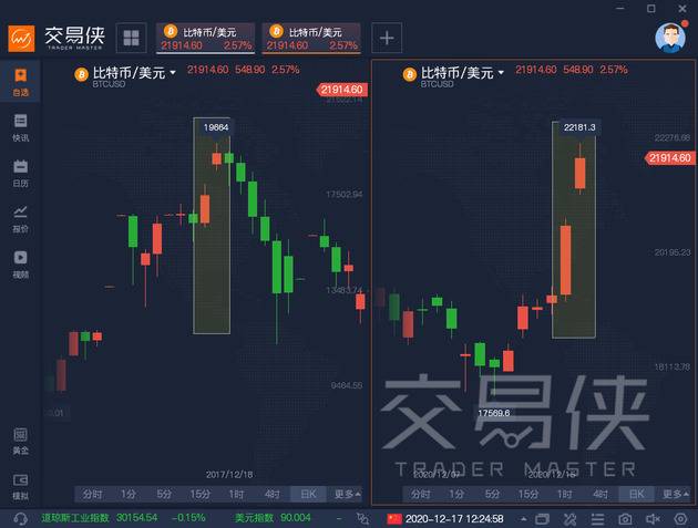 这群多头仍在狂买，比特币牛市才刚开始？