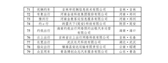 交通运输部：11月网约车监管信息交互平台共收到订单信息6.6亿单