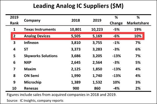 图片来源：IC Insights