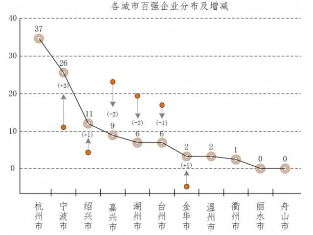 重要！浙江新公布一份百强榜单