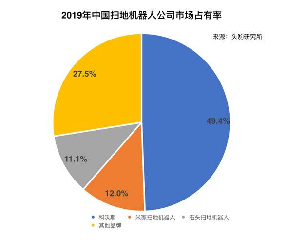 股价仅次于茅台，石头科技是何方神圣