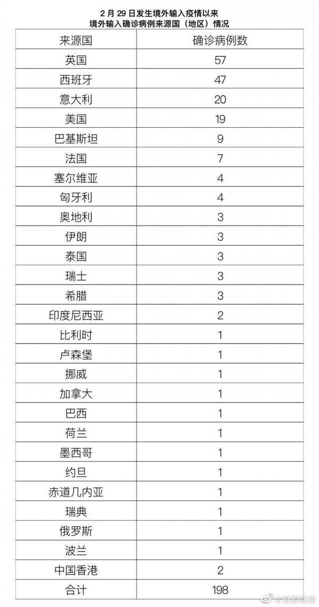 北京12月16日无新增报告新冠肺炎确诊病例