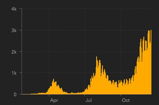 英国每日新增确诊病例数量曲线图。/约翰斯·霍普金斯大学网站截图