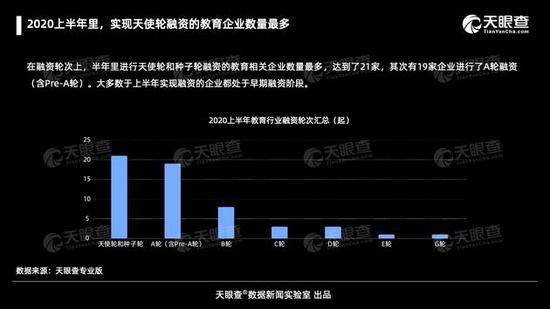 数据：红杉资本等仍是投资教育行业主力军 新东方等加速布局