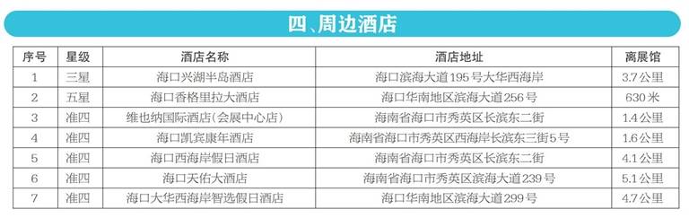 2020年中国（海南）国际热带农产品冬季交易会12月18日至22日在海南国际会展中心举行