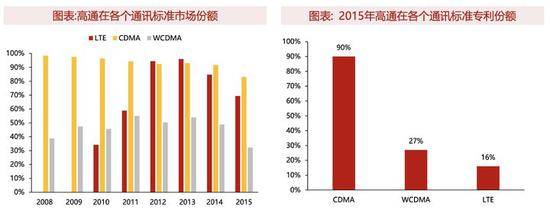 ▲图片来自：方正证券-半导体行业专题报告