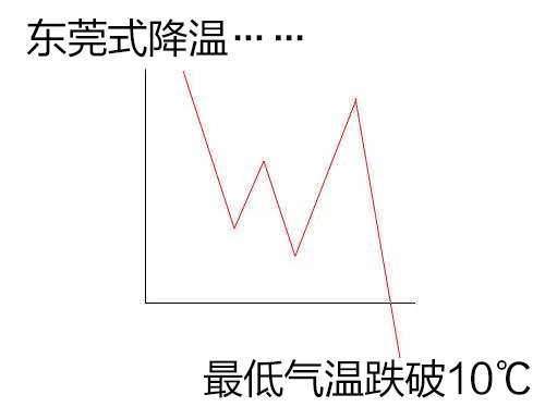 气温跌破10℃，东莞这条村竟然穿着羽绒服…扒龙船？！