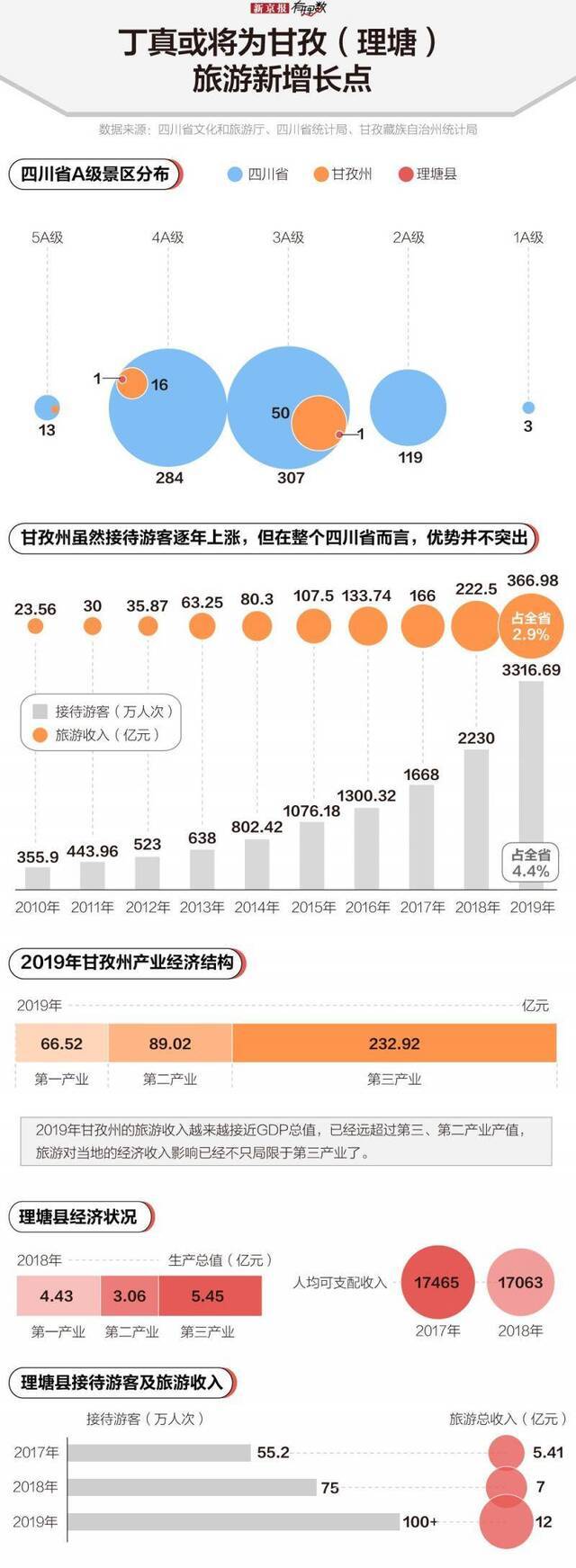 丁真走红了一个月 我们分析数据后发现了这些秘密