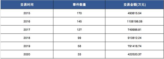 新能源车来袭 这个万亿级的暴利行业慌了