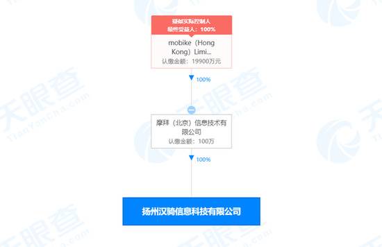 摩拜单车关联公司在扬州成立新公司 注册资本100万元