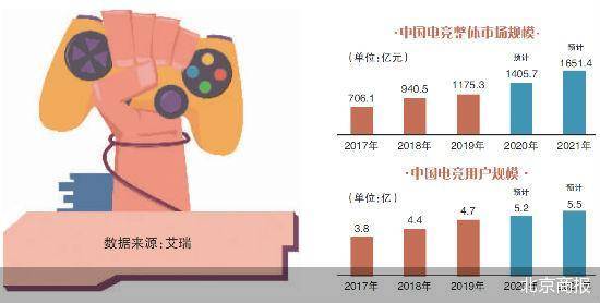 电竞入选亚运会 千亿市场引燃