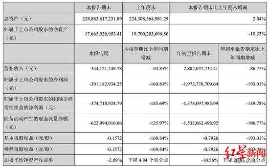 泰禾影城2020年前三季度财务数据（图据官方三季报）
