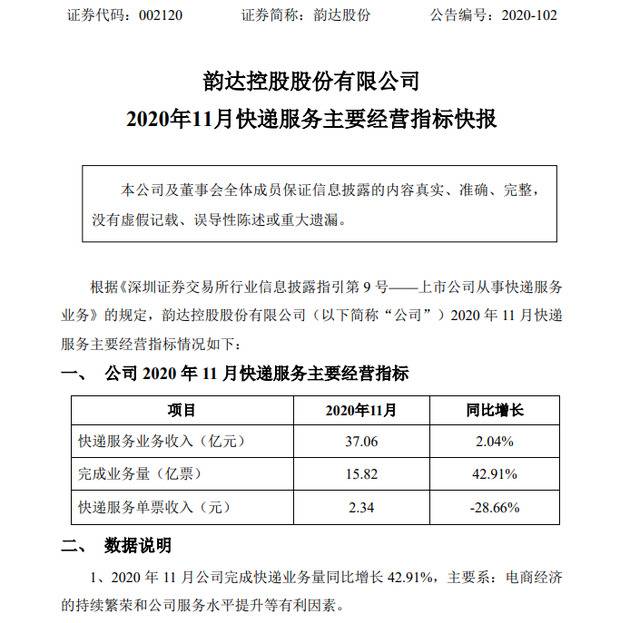 韵达股份：11月业务收入37.06亿元 同比增长2.04%