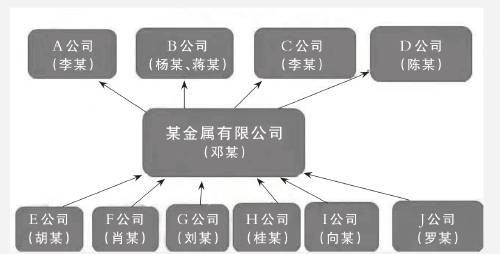 办案与阅卷 公诉人阅卷之“道”“法”“术”