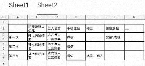 图二:信箱式笔录表格证据摘要示意图