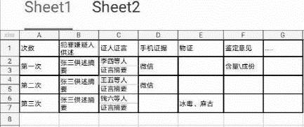 图二:信箱式笔录表格证据摘要示意图