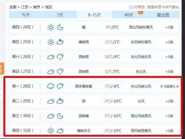 跨年夜江苏多地零下10℃ ？官方回应来了！