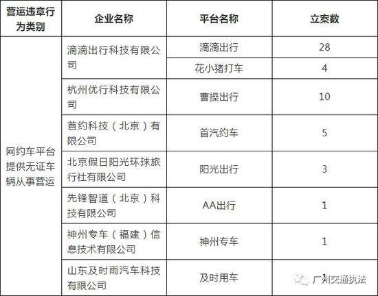 （数据截至2020年10月31日）