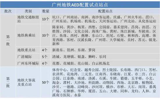 熬夜工作的打工人，最好先学会用AED