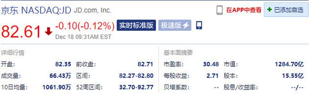 美股开盘 拼多多、网易涨超2%