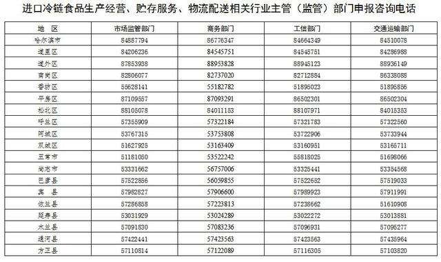 哈尔滨：进口冷链食品必须具备“三证”