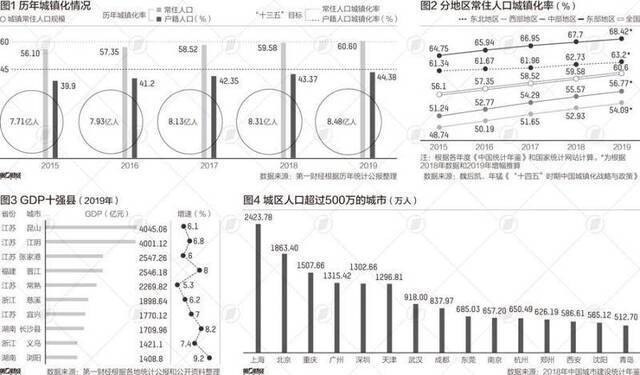 1亿农业人口落户城镇 县城将成城镇化重要支点