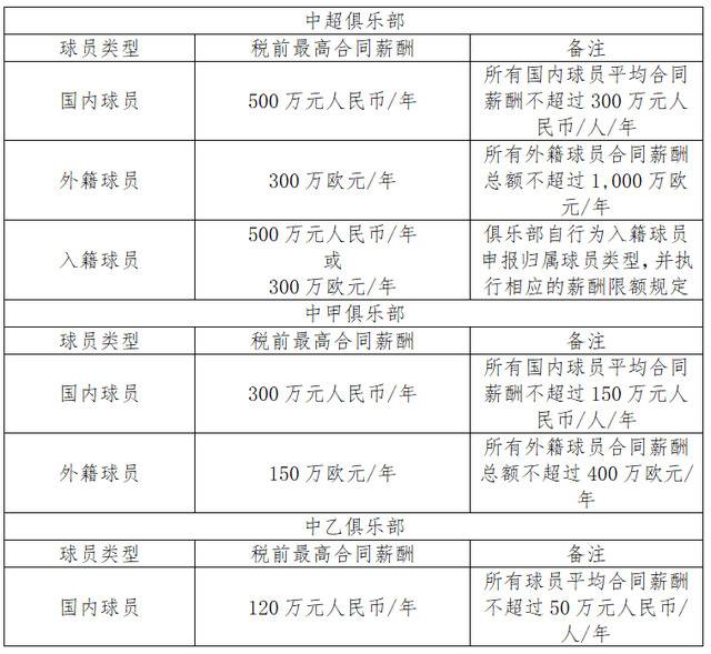 足协：2023年中超扩军至18队，中甲20队、中乙30队