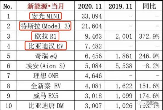 谁掀开了电动车的遮羞布