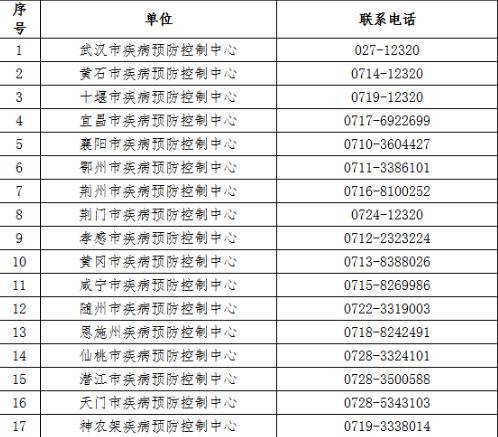 湖北疾控发布紧急提示