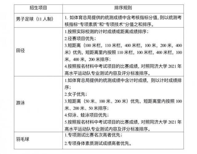 欢迎报考！同济大学2021年高水平运动队招生简章