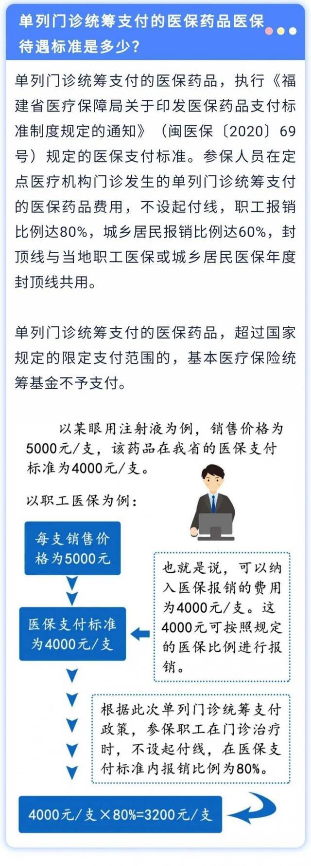 下月起实行！福建这些药品无须住院即可报销