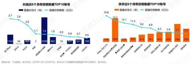 打假吓坏直播带货，辛巴罗永浩都翻车，有人叫王海“爸爸”求放过