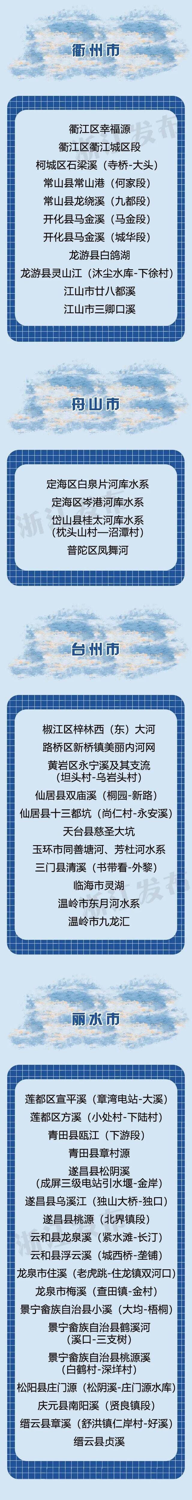 颜值在线！浙江140条2020年“美丽河湖”出炉，有你家门口的吗？