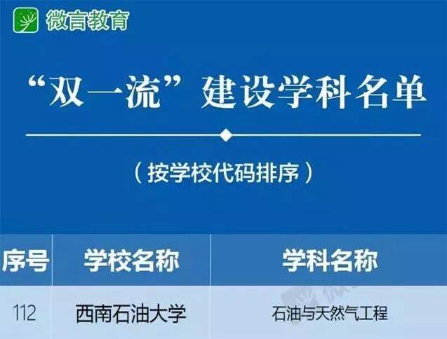 迎接党代会  都是干货！让你一次看懂学校学科建设的发展进步！