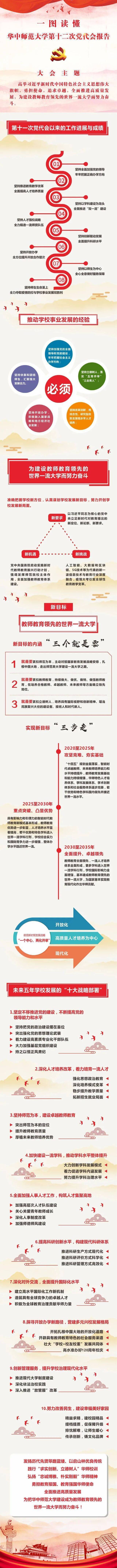 一张图读懂华中师范大学第十二次党代会报告