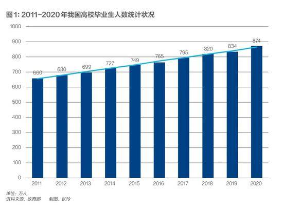 谁在编织大学生有偿实习暗网