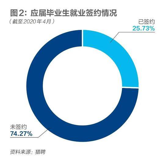 谁在编织大学生有偿实习暗网