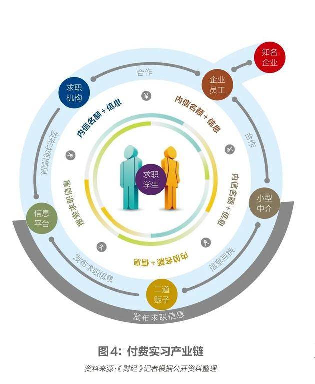 谁在编织大学生有偿实习暗网