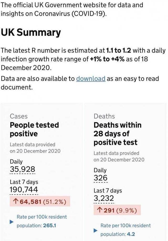 英国新增新冠肺炎确诊35928例 伦敦及英格兰东南部封锁将持续数月