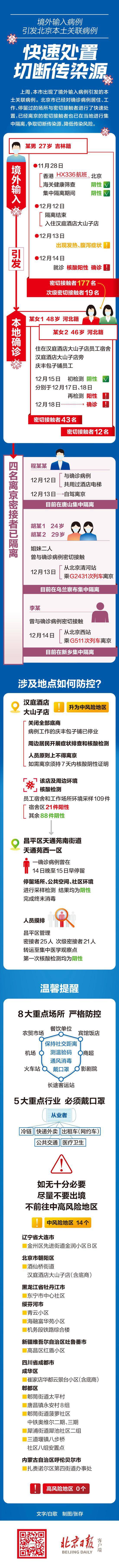 一图读懂：境外输入引发本土病例 北京这样快速处置