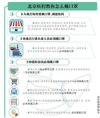 北京：快递等重点行业从业人员必须戴口罩