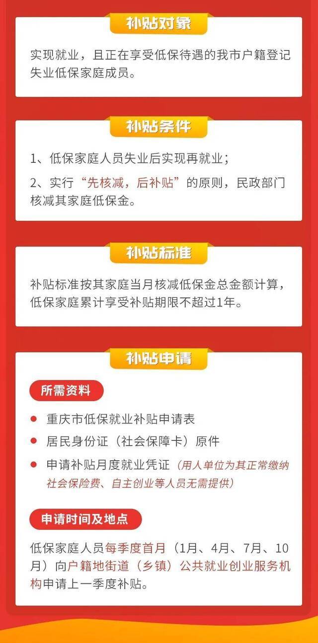 低保人员再就业，还可享最长1年补贴！