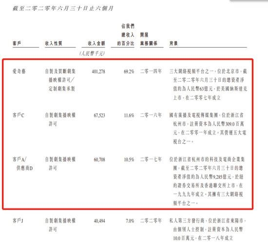 赵丽颖刘诗诗赴港背后：营收下滑阿里撤资 和爱奇艺深度绑定