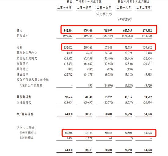 赵丽颖刘诗诗赴港背后：营收下滑阿里撤资 和爱奇艺深度绑定