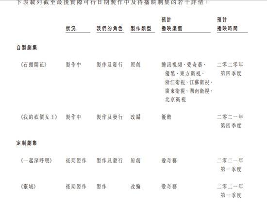 赵丽颖刘诗诗赴港背后：营收下滑阿里撤资 和爱奇艺深度绑定