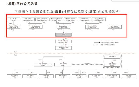 赵丽颖刘诗诗赴港背后：营收下滑阿里撤资 和爱奇艺深度绑定