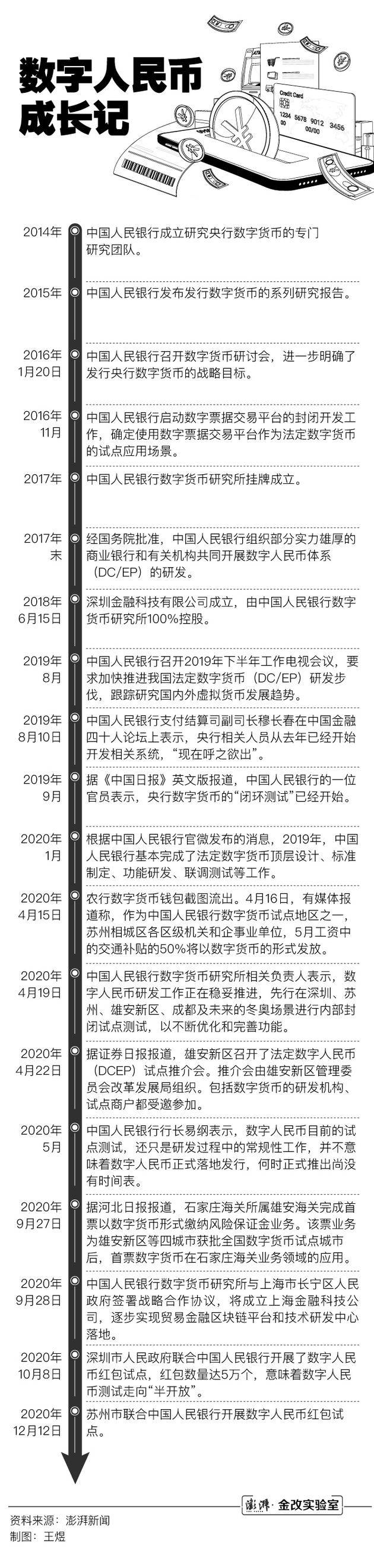 数字人民币手册：各类数字货币群雄逐鹿 数字人民币呼之欲出