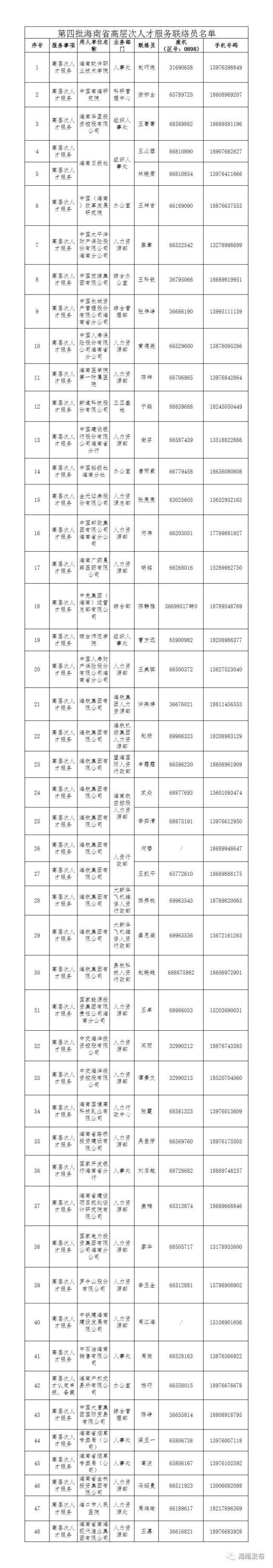 第四批海南省高层次人才服务联络员名单，快来看看