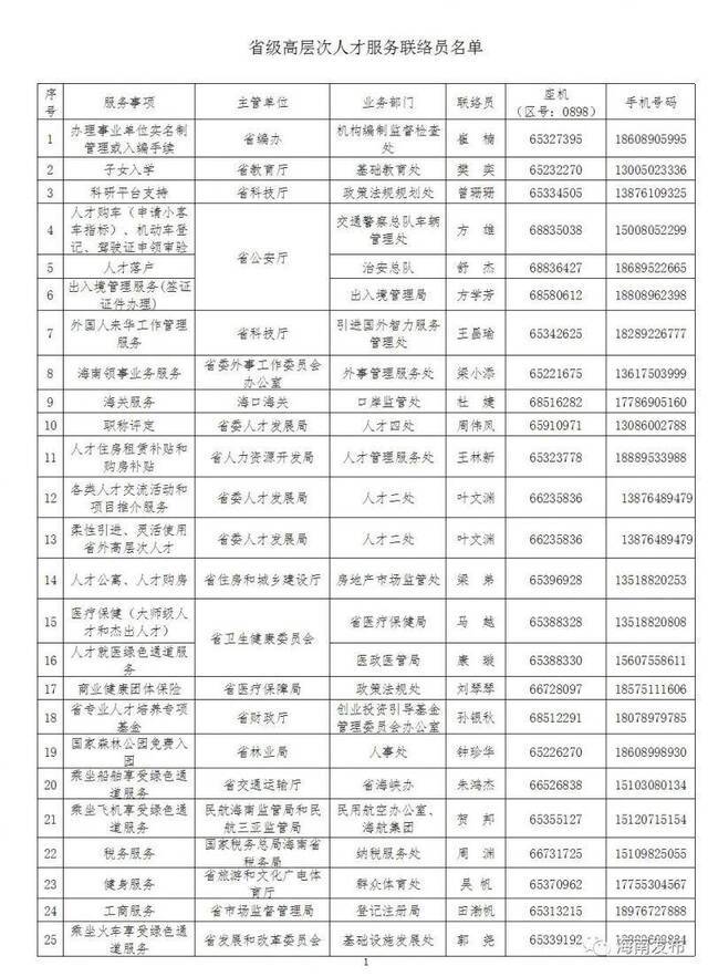 第四批海南省高层次人才服务联络员名单，快来看看