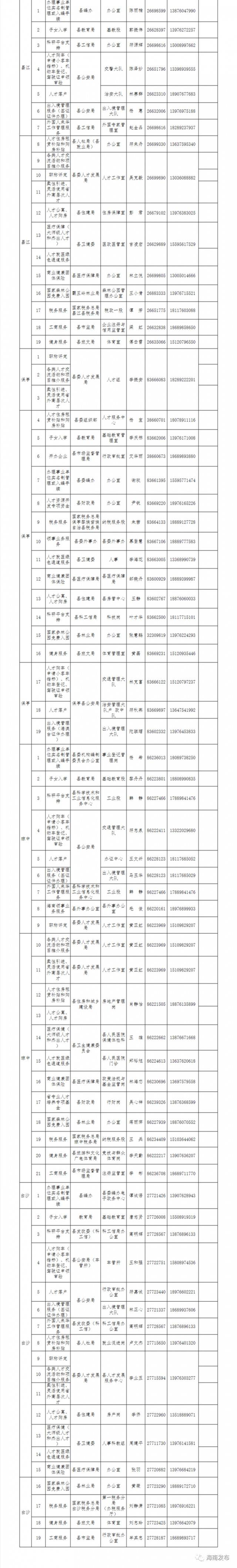 第四批海南省高层次人才服务联络员名单，快来看看